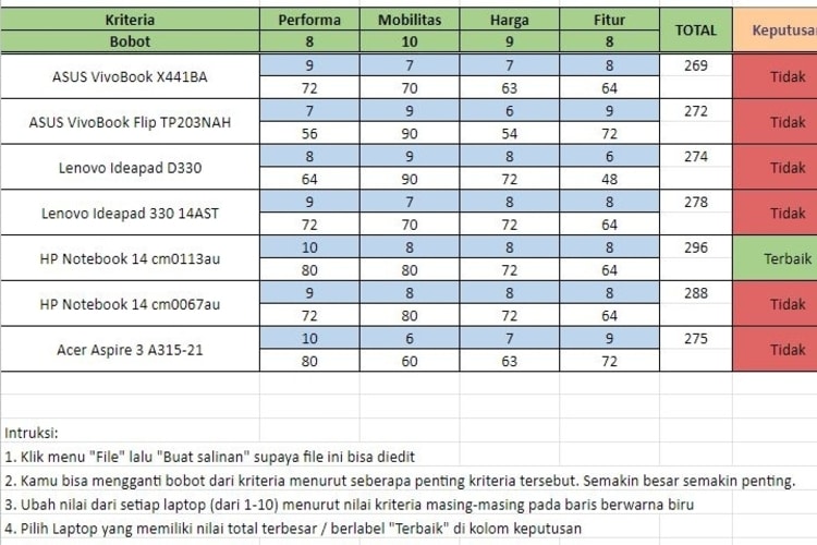 Matriks Pengambil Keputusan Laptop