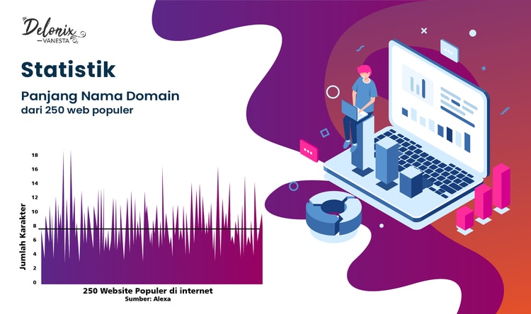 Statistik Panjang Nama Domain dari 250 Web Populer