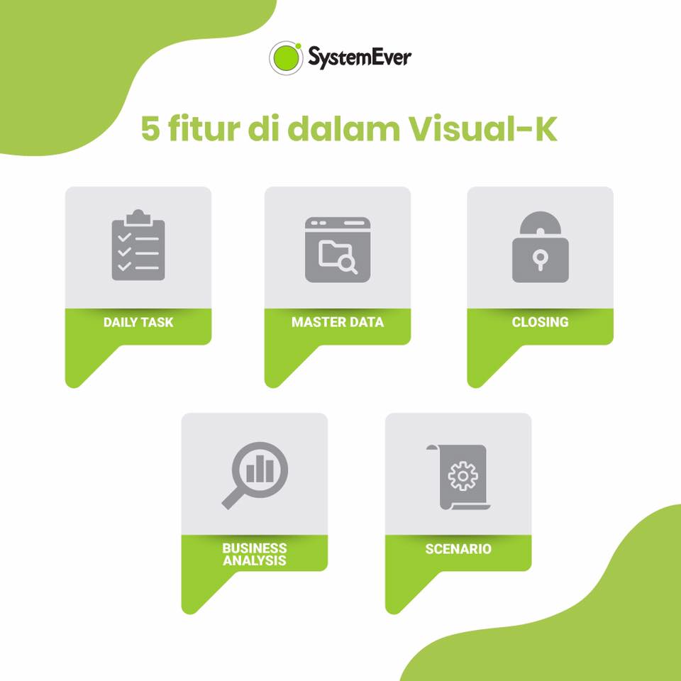 5 fitur di dalam VIsual-K